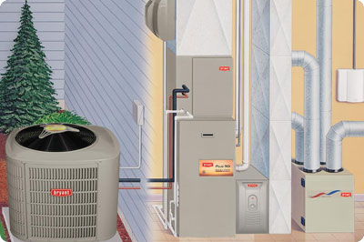heating and air conditioning contractor